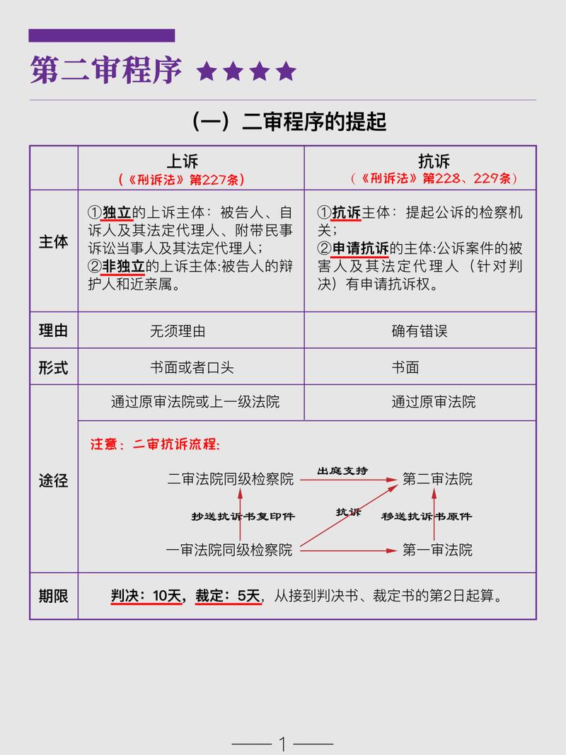 二、法定程序，到底“法”在哪？