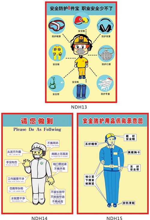 工业酸安全防护装备穿戴示意图