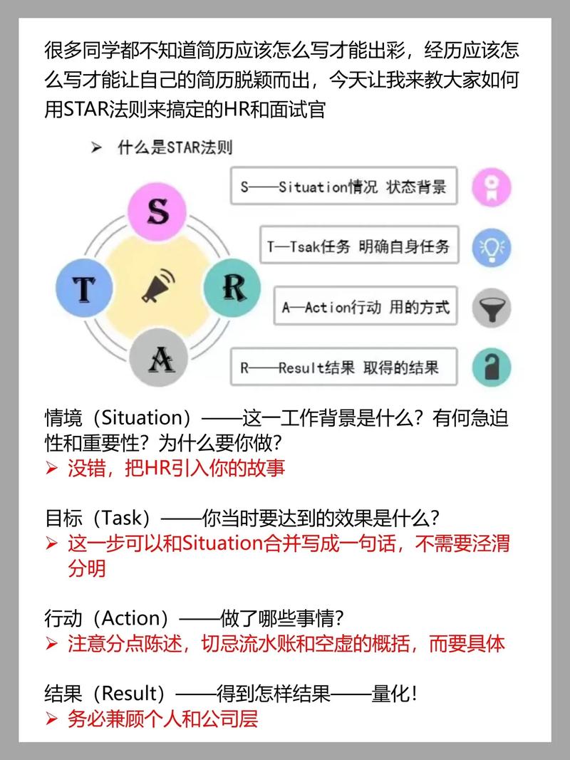 简历项目经历STAR法则写作步骤图
