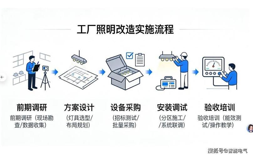 机械加工车间分区域照明照度分布示意图