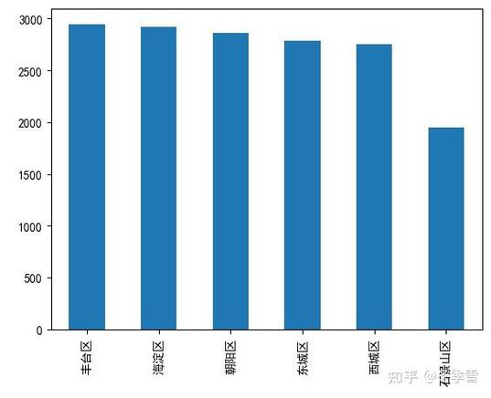 2026全球大模型开发者Python使用率调研统计图