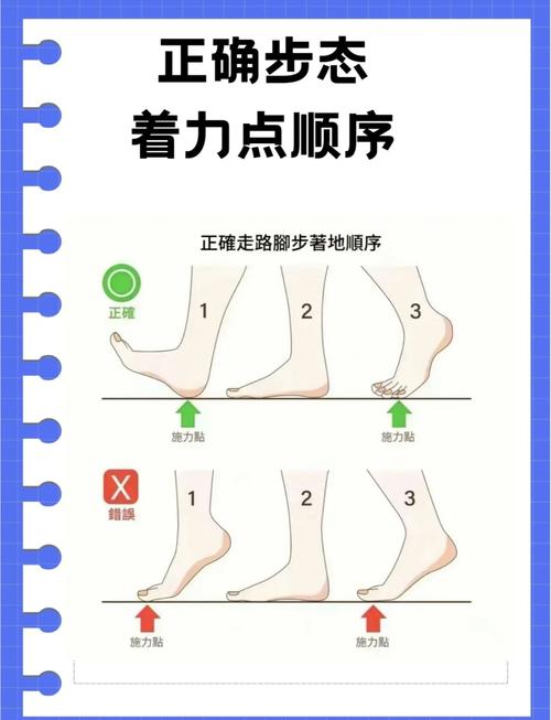 正确步行姿势脚部落地分解图