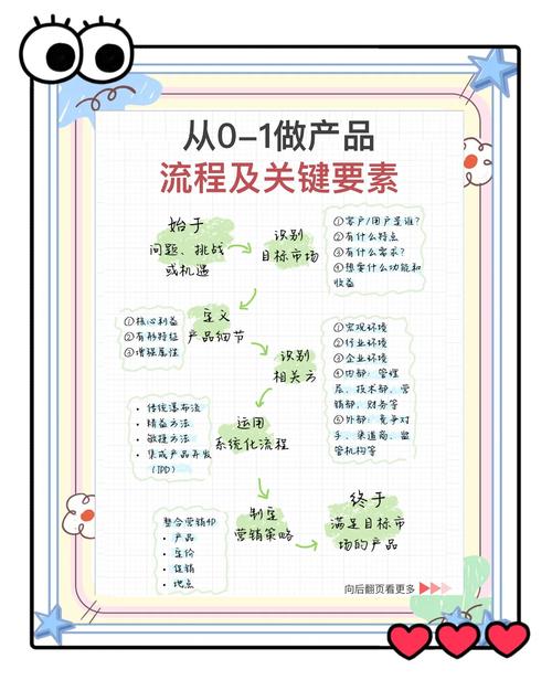 普通品牌从零开始做语义资产，要走哪几步？