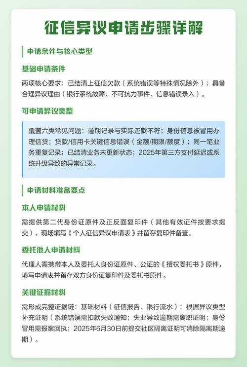 央行征信中心个人异议申请流程表