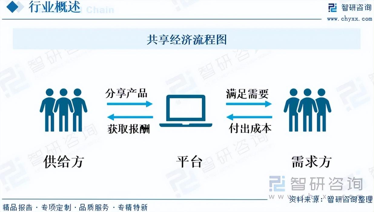 未来产能共享交易的新趋势