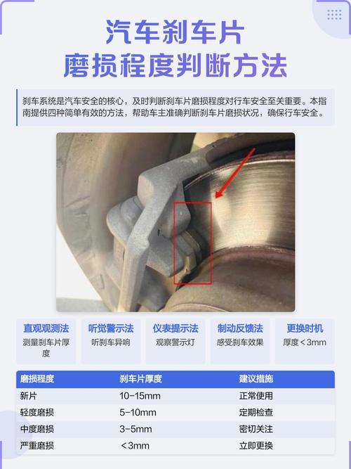 汽车盘式制动蹄片磨损极限刻度示意图