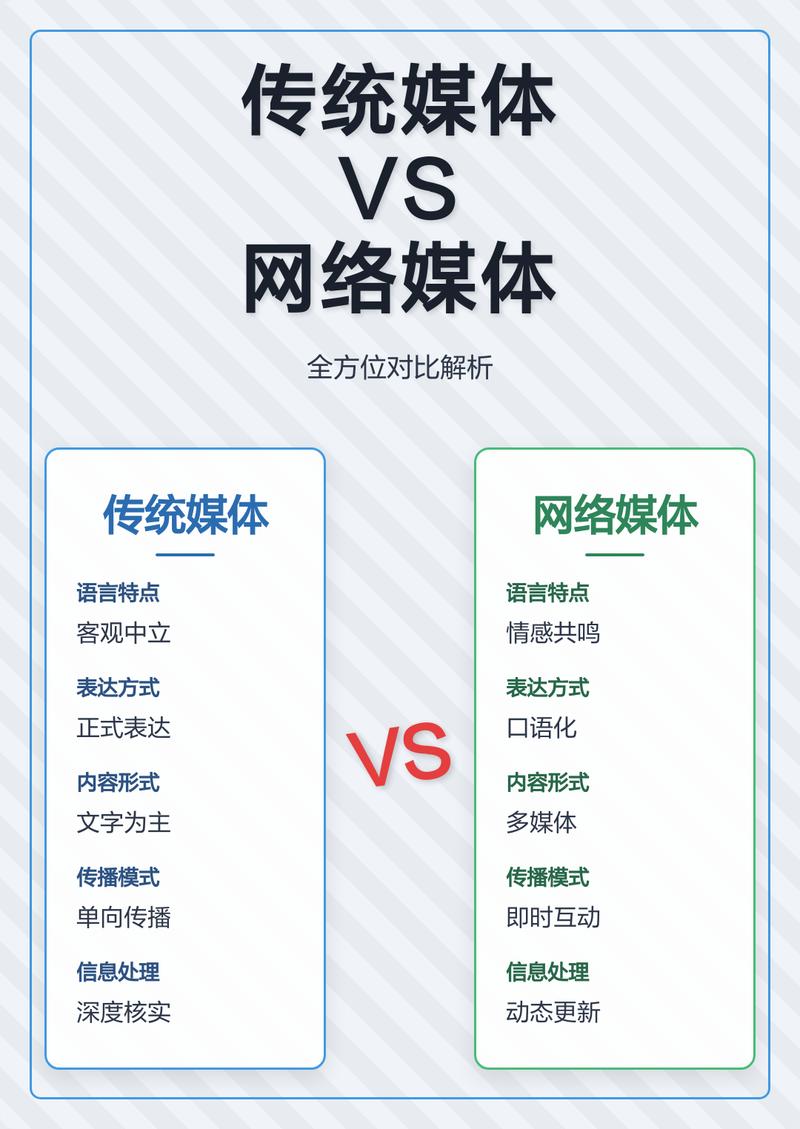 传统搜索与对话式搜索结果对比图