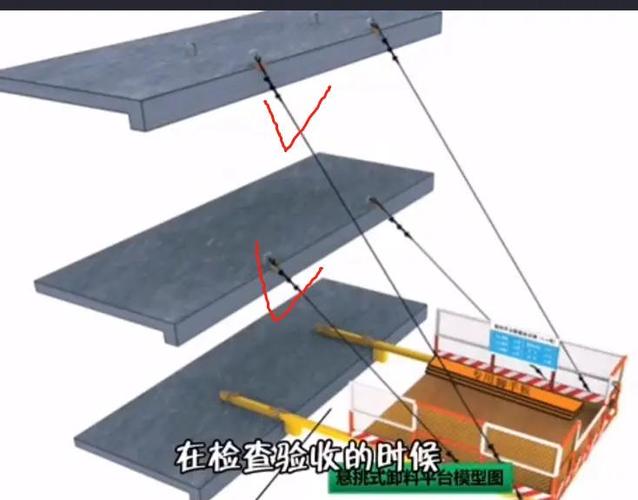 卸料平台选型与安装,这些坑我帮你蹚过了-家装4S网