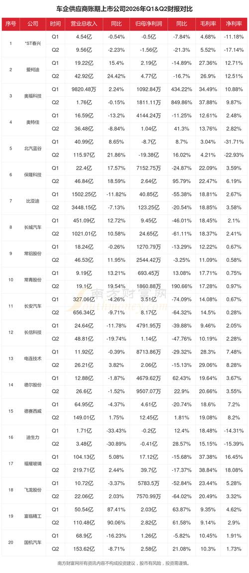 汽车制造行业多级供应商账期对比图