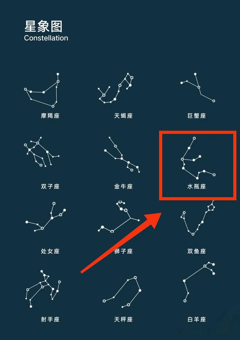 现代星座图的困境