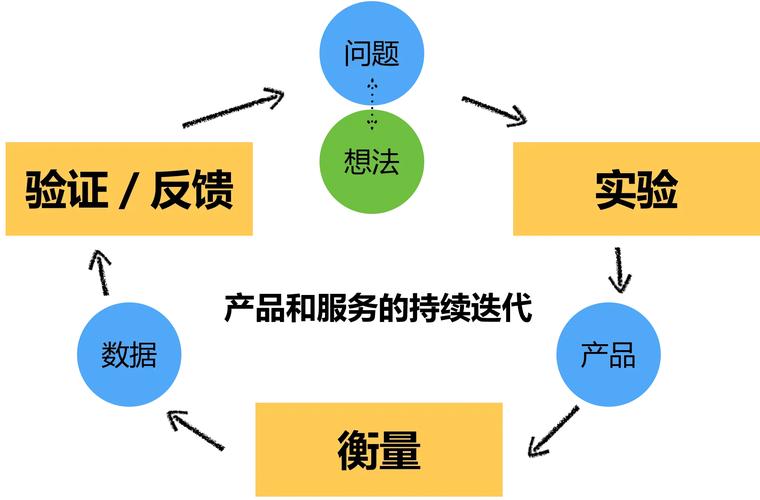 研发设计的隐性价值，别轻易忽略