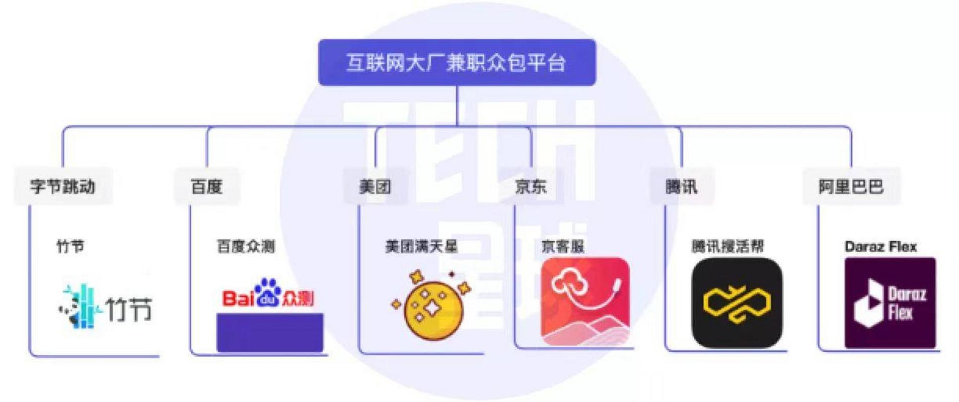 国内众包技术平台的坑和未来方向