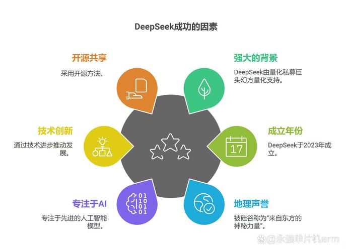 DeepSeek品牌搜索长尾词布局策略