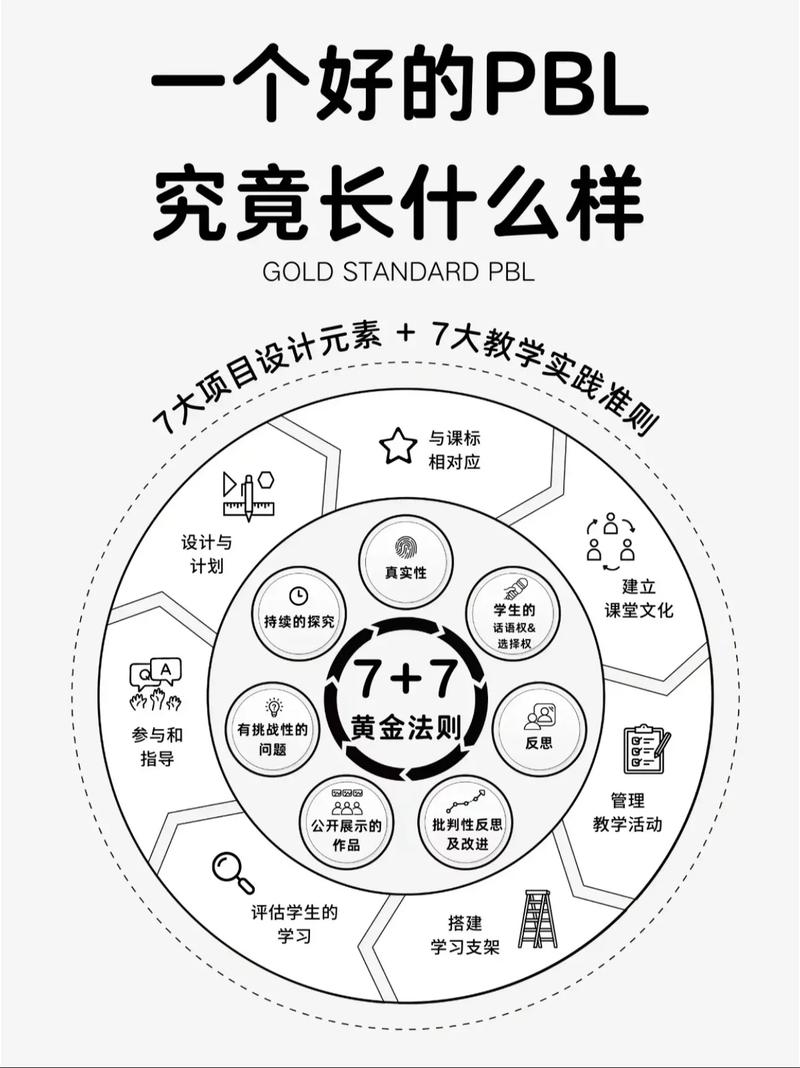 ✅新课标下的PBL：终于看到光了