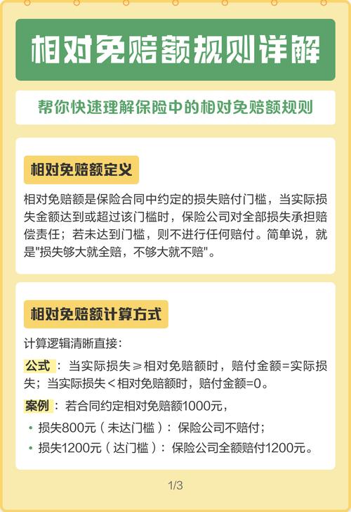 保险免赔额理赔计算示例图