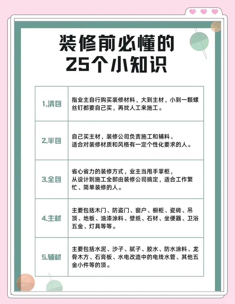 特别提醒,装修小白必看
