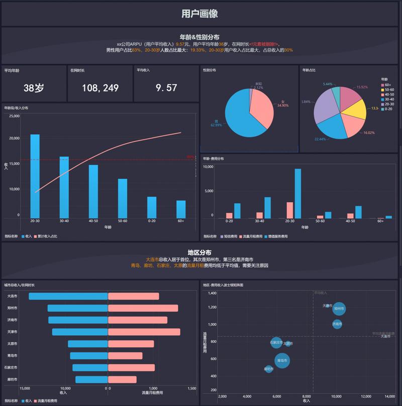 生成式搜索用户行为变化数据分析图