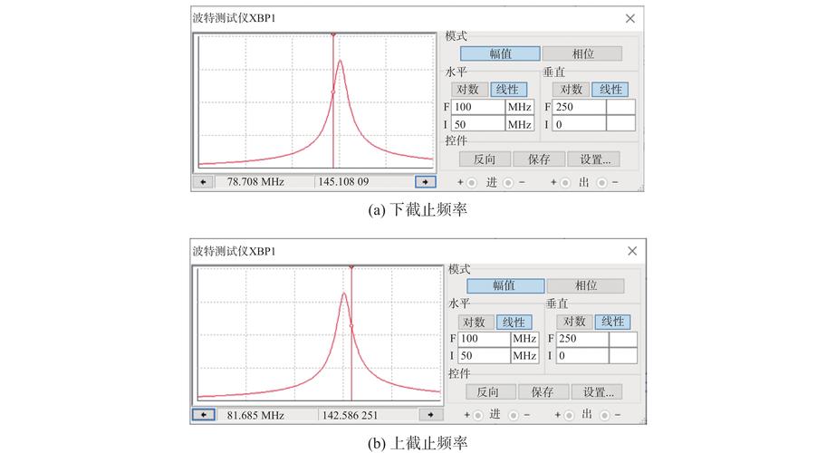 机床主轴模态测试固有频率响应曲线图