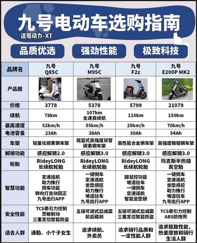 不同续航级别电动车落地价差对比表