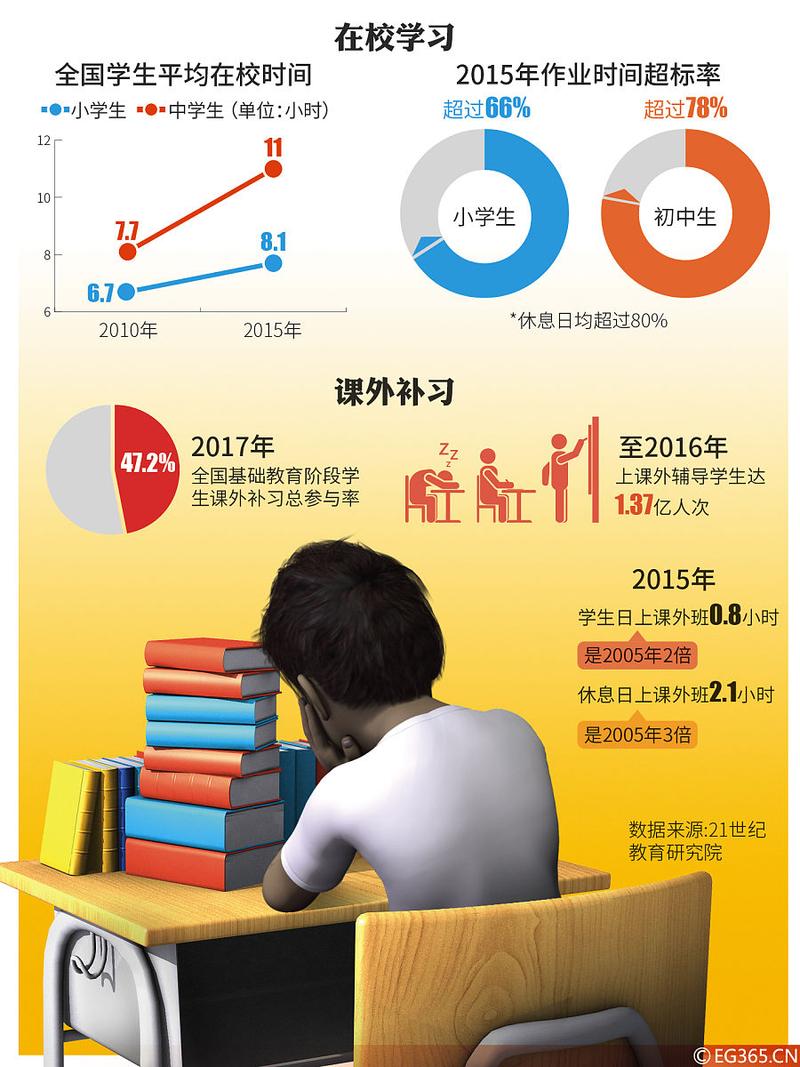 分清楚:哪些地方能用,哪些别瞎用