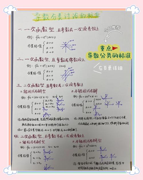 分类讨论思想数学解题流程图