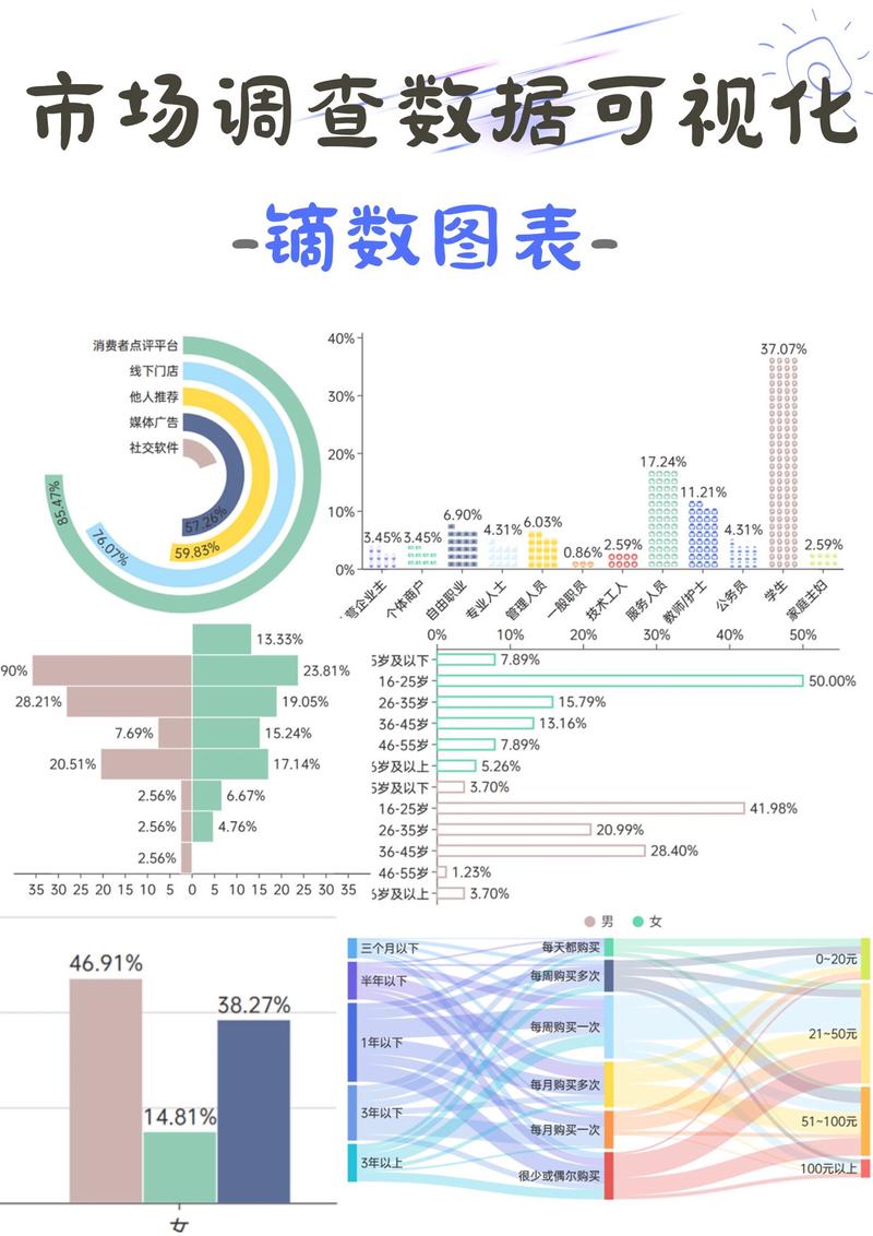 用户数字内容记忆度调研结果统计图