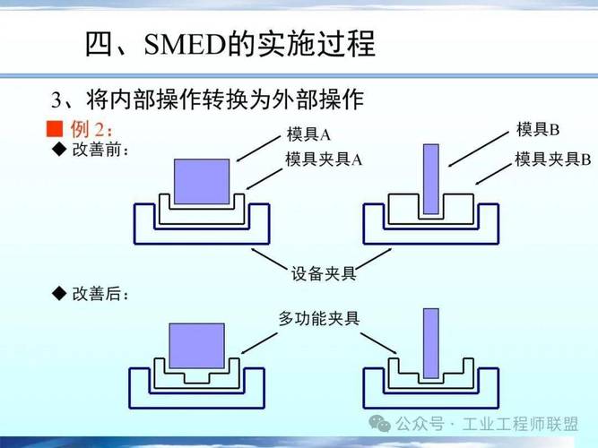 快速换模SMED快锁卡扣模具设计