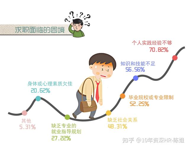 💡 现在的就业环境，我们对