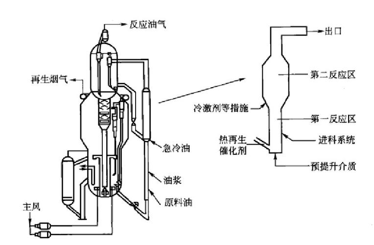 石油炼制催化剂：利润薄如纸，技术怎么破？