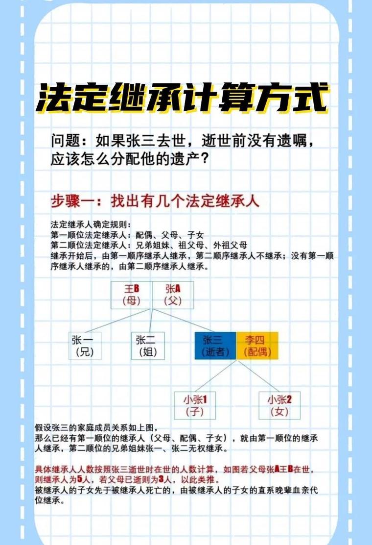 二、法定继承：份额到底怎么算？