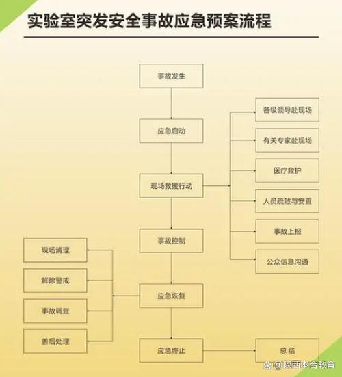 紧急避险民事责任分担示意图