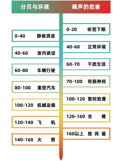 装修高噪音工序与低噪音工序分类对照表