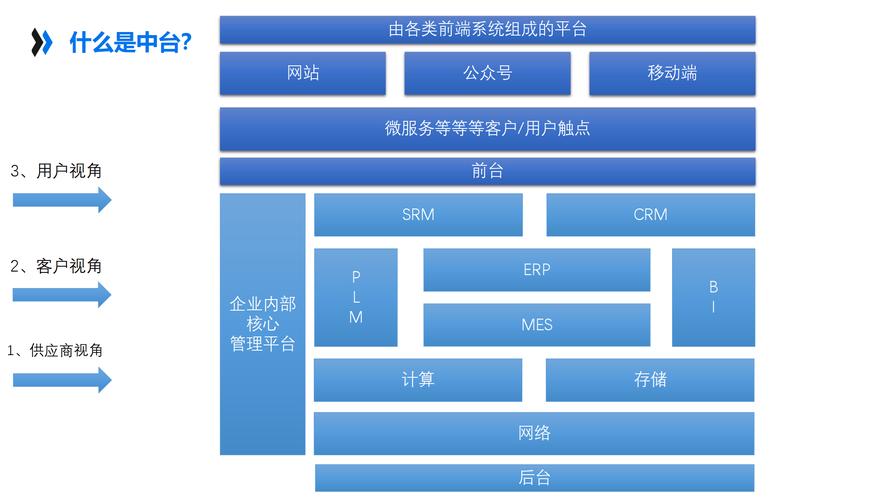 智能台账的架构设计——从字段到关系,再到流程