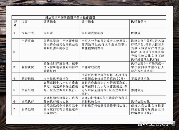 诉前财产保全责任保函办理流程表