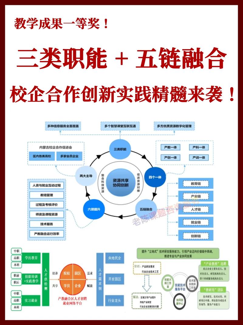 大学新专业与产业协同布局关系图