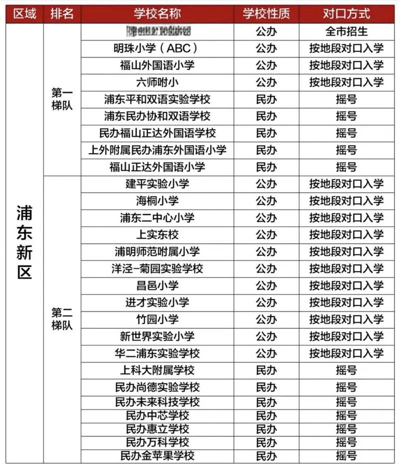 上海五大新城与中心城区学区房对比图