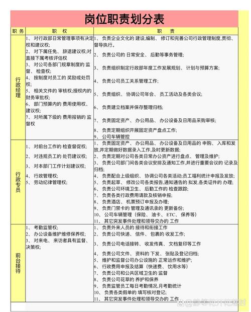 企业灵活用工岗位权责划分对照表