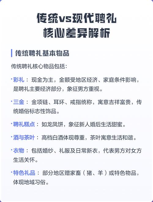 古代聘礼与现代彩礼对比