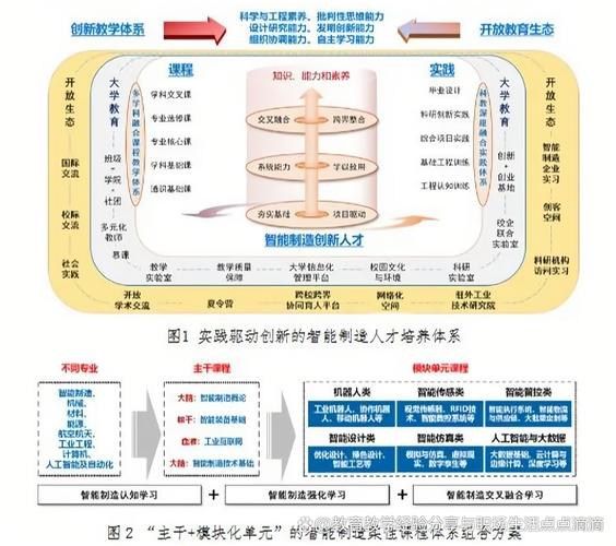 校企双方共同编写的智能制造课程手稿