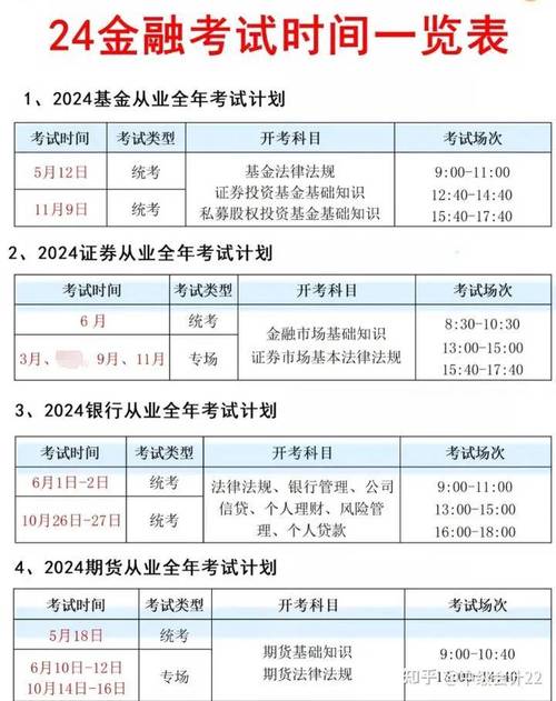 法律职业资格证备考阶段时间分配参考表