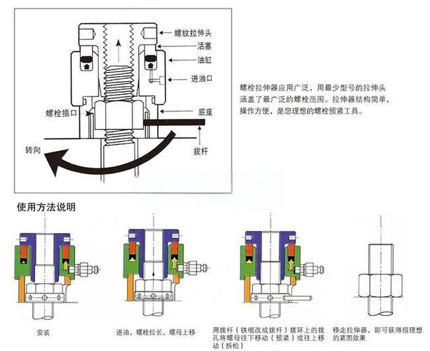 液压拉伸器预紧M36螺栓操作示意图