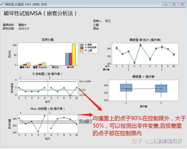 破坏性试验的MSA:永远没个准数?