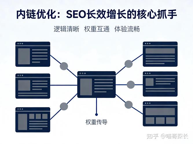 内链也要匹配搜索意图，别全往首页挂