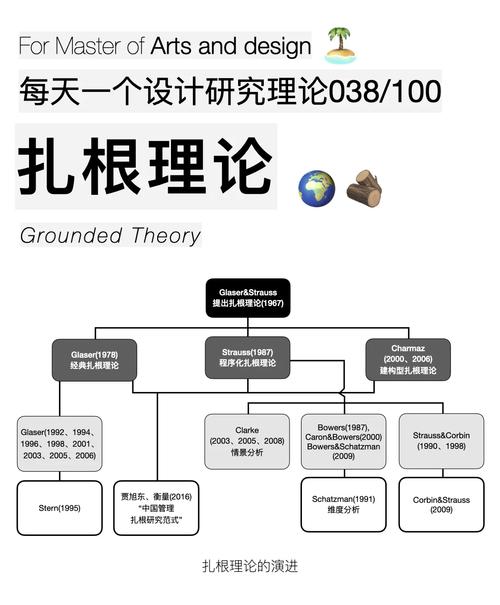 深扎根到底扎什么?——技术、客户、组织
