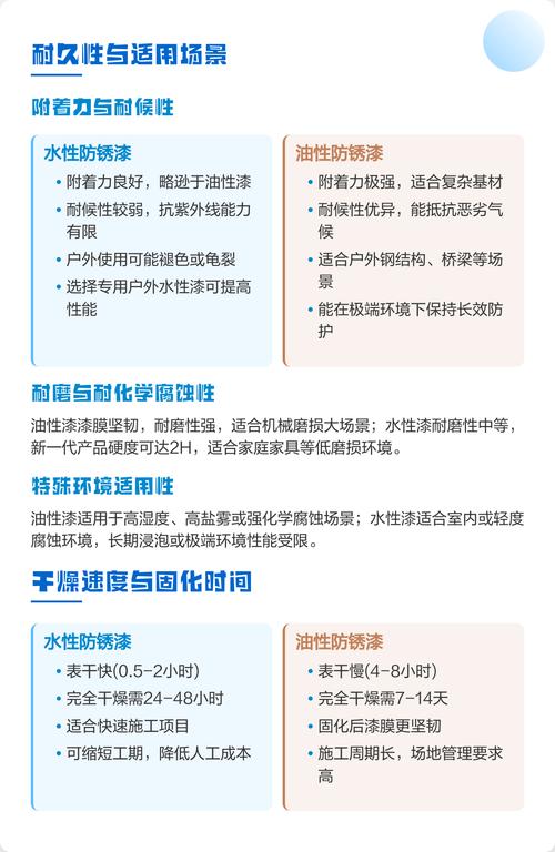 防锈漆油性和水性对比刷涂效果实拍