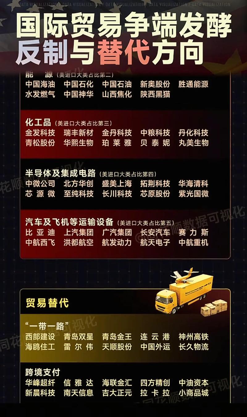 进口替代喊得响，背后的坑没人愿意说