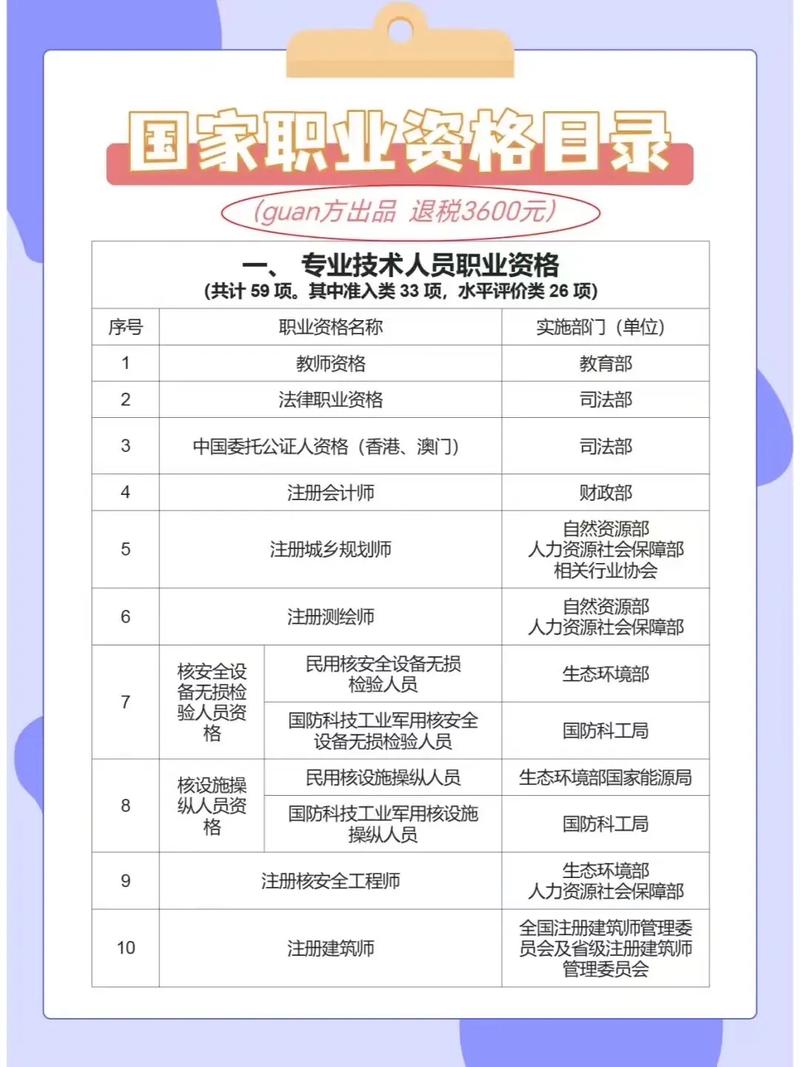 人社部国家职业资格目录清单截图