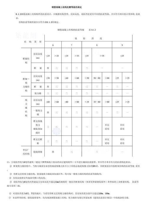 民用建筑抗震设防等级标准对照表