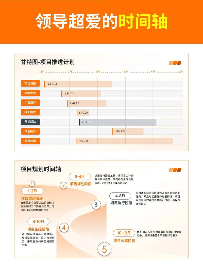 员工期权授予时间轴四年成熟期图