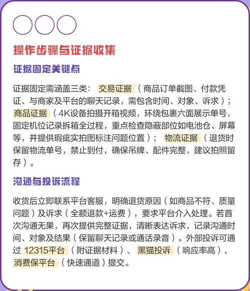 消费者网购七天无理由退货流程示意图